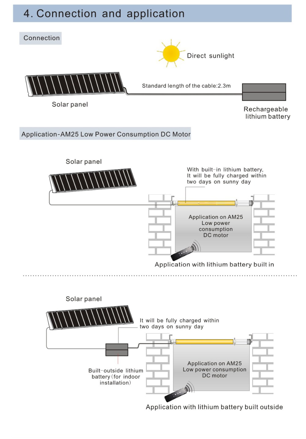 roller blind motor roller blind motor